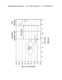 METHODS OF CONTROLLING MAGNETIC NANOPARTICLES TO IMPROVE VASCULAR FLOW diagram and image