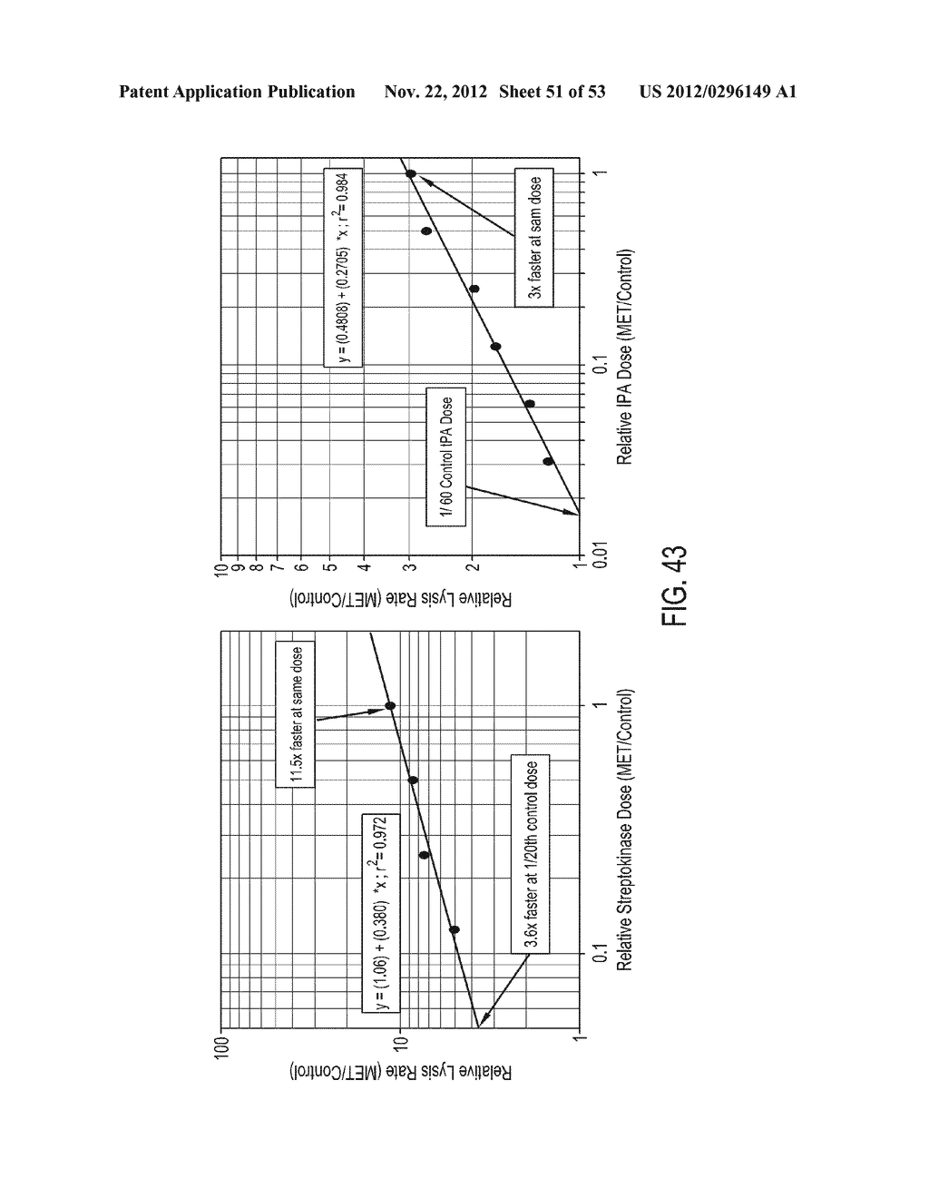 METHODS OF CONTROLLING MAGNETIC NANOPARTICLES TO IMPROVE VASCULAR FLOW - diagram, schematic, and image 52