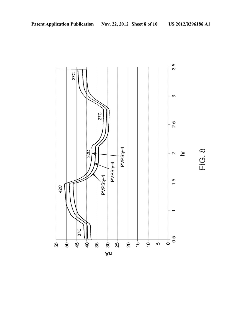 Analyte Sensors Having a Membrane with Low  Temperature Sensitivity - diagram, schematic, and image 09