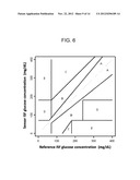 Methods of Collecting and Analyzing Samples diagram and image