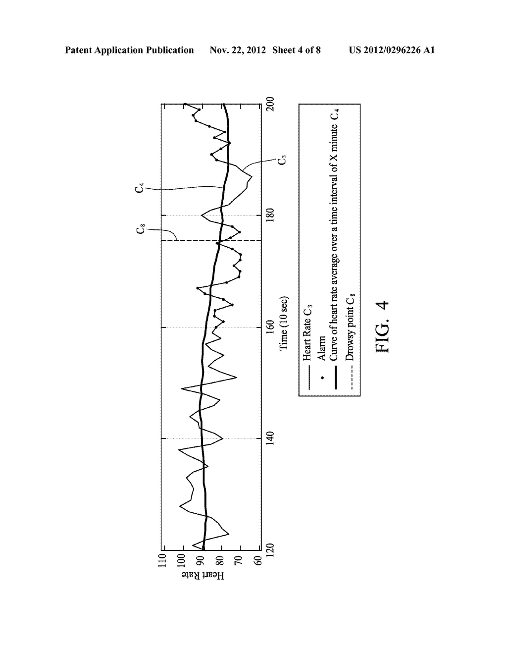 PREDICTIVE DROWSINESS ALARM METHOD - diagram, schematic, and image 05