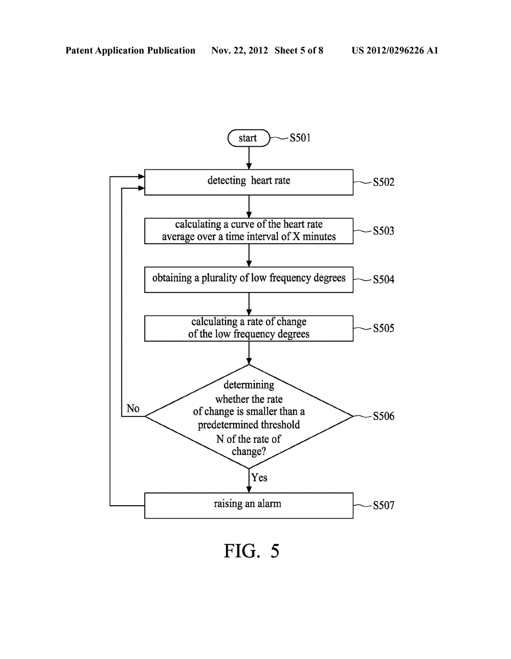 PREDICTIVE DROWSINESS ALARM METHOD - diagram, schematic, and image 06