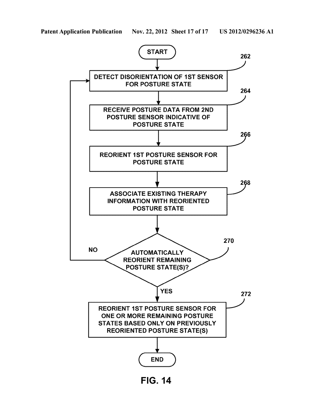 THERAPY SYSTEM INCLUDING MULTIPLE POSTURE SENSORS - diagram, schematic, and image 18