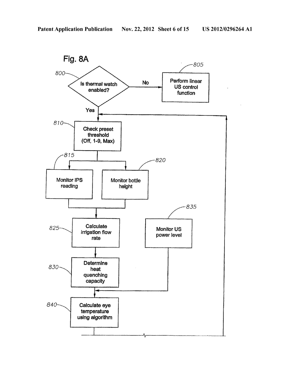 Method of Controlling a Surgical System Based on a Load on the Cutting Tip     of a Handpiece - diagram, schematic, and image 07