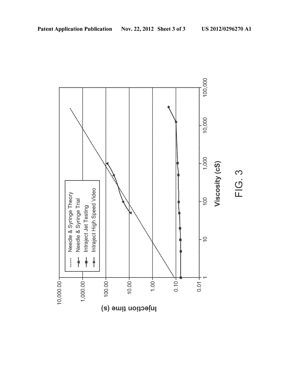 VISCOUS FORMULATIONS AND THEIR USE IN NEEDLE-FREE INJECTION - diagram, schematic, and image 04