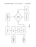 METHOD FOR DESIGNING, EVALUATING AND OPTIMIZING OPHTHALMIC LENSES AND     LASER VISION CORRECTION diagram and image