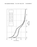 METHODS FOR MEASURING CHARGE TRANSPORT MOLECULE GRADIENT diagram and image