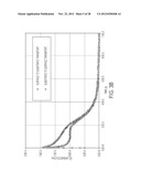 METHODS FOR MEASURING CHARGE TRANSPORT MOLECULE GRADIENT diagram and image