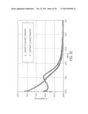 METHODS FOR MEASURING CHARGE TRANSPORT MOLECULE GRADIENT diagram and image