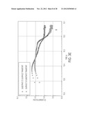 METHODS FOR MEASURING CHARGE TRANSPORT MOLECULE GRADIENT diagram and image