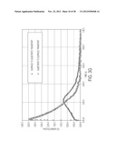 METHODS FOR MEASURING CHARGE TRANSPORT MOLECULE GRADIENT diagram and image