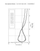 METHODS FOR MEASURING CHARGE TRANSPORT MOLECULE GRADIENT diagram and image