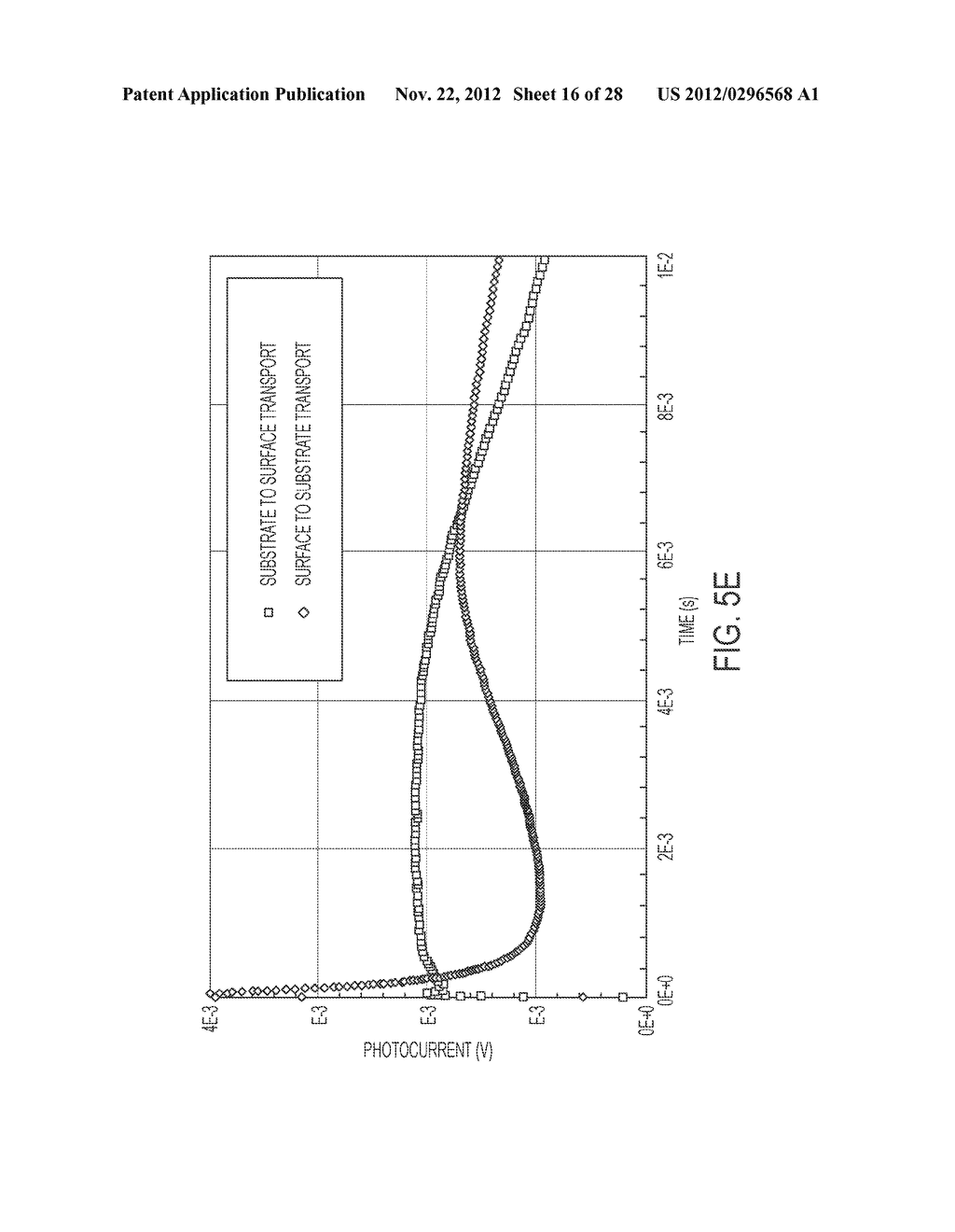 METHODS FOR MEASURING CHARGE TRANSPORT MOLECULE GRADIENT - diagram, schematic, and image 17