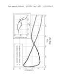 METHODS FOR MEASURING CHARGE TRANSPORT MOLECULE GRADIENT diagram and image