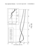 METHODS FOR MEASURING CHARGE TRANSPORT MOLECULE GRADIENT diagram and image