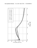 METHODS FOR MEASURING CHARGE TRANSPORT MOLECULE GRADIENT diagram and image