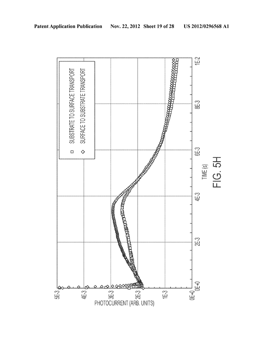 METHODS FOR MEASURING CHARGE TRANSPORT MOLECULE GRADIENT - diagram, schematic, and image 20