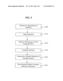 SYSTEM AND METHOD FOR REAL-TIME SAMPLE ANALYSIS diagram and image