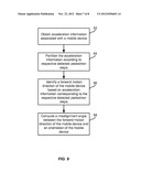 SENSOR ORIENTATION MEASUREMENT WITH RESPECT TO PEDESTRIAN MOTION DIRECTION diagram and image