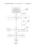 OCCUPANT CENTRIC CAPTURE AND VISUALIZATION OF BUILDING PERFORMANCE DATA diagram and image