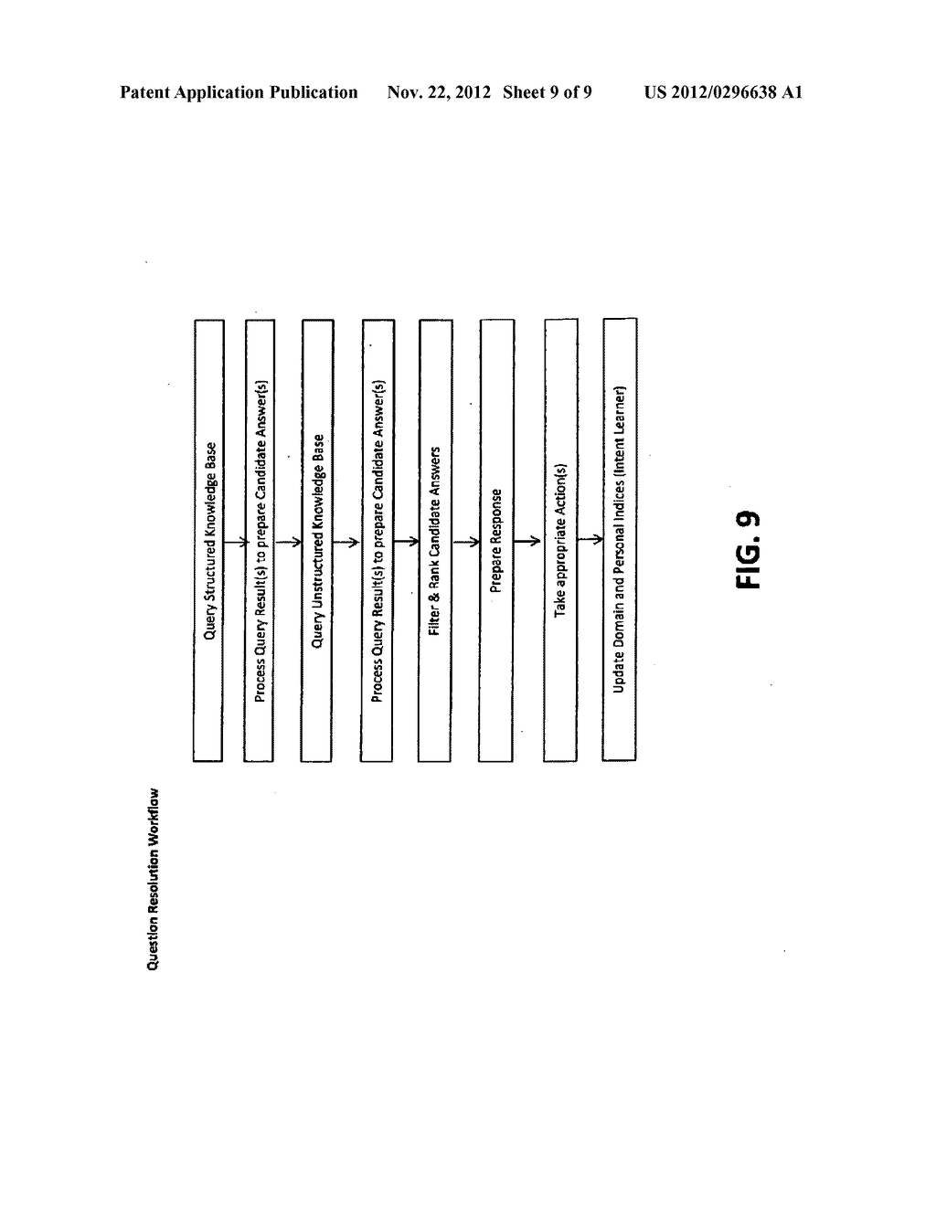 METHOD AND SYSTEM FOR QUICKLY RECOGNIZING AND RESPONDING TO USER INTENTS     AND QUESTIONS FROM NATURAL LANGUAGE INPUT USING INTELLIGENT HIERARCHICAL     PROCESSING AND PERSONALIZED ADAPTIVE SEMANTIC INTERFACE - diagram, schematic, and image 10