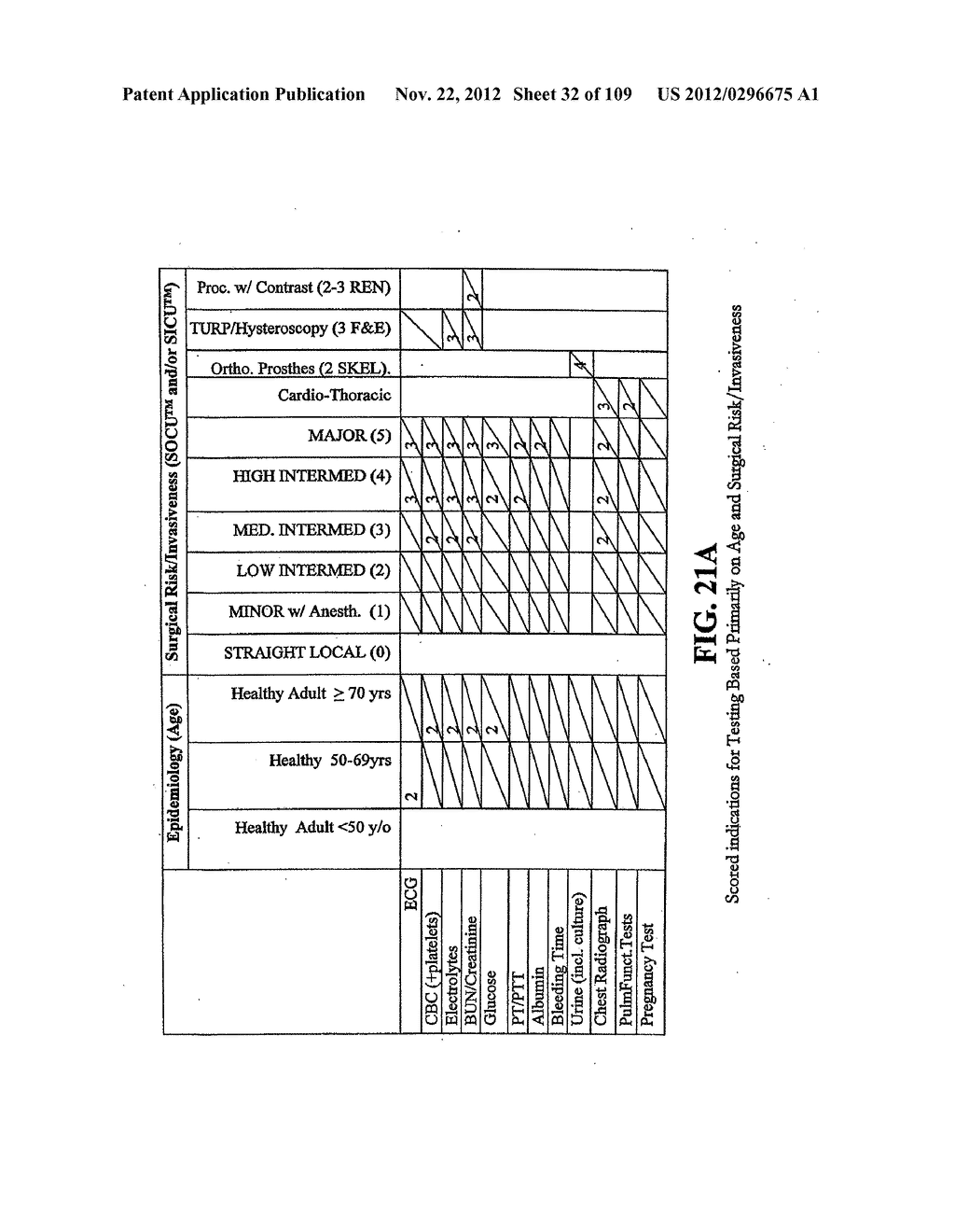 Method and System for Assessing, Quantifying, Coding & Communicating a     Patient's Health and Perioperative Risk - diagram, schematic, and image 33