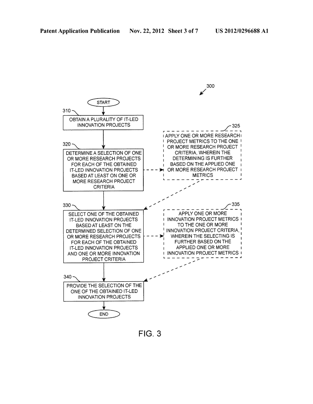 METHODS FOR SELECTING ONE OF A PLURALITY OF COMPETING IT-LED INNOVATION     PROJECTS AND DEVICES THEREOF - diagram, schematic, and image 04