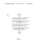 METHODS FOR SELECTING ONE OF A PLURALITY OF COMPETING IT-LED INNOVATION     PROJECTS AND DEVICES THEREOF diagram and image