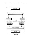 PROCESSING TRANSACTIONS OF DIFFERENT PAYMENT DEVICES OF THE SAME ISSUER     ACCOUNT diagram and image