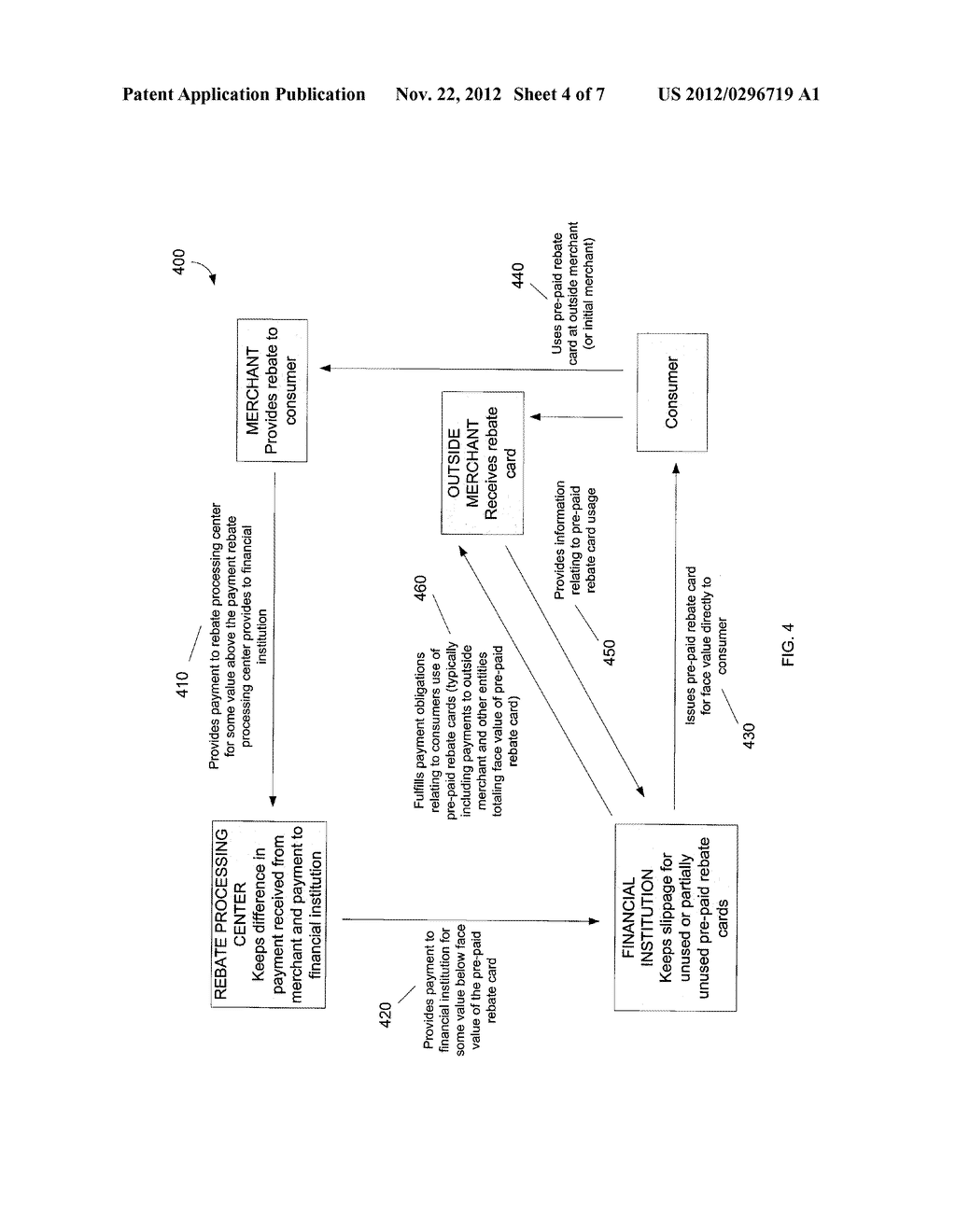 System and Method for Providing a Pre-Paid Rebate Card - diagram, schematic, and image 05