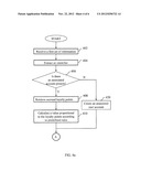 METHODS AND SYSTEM TO PERFORM WIRELESS FINANCIAL TRANSACTIONS diagram and image