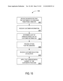 METHOD AND APPARATUS FOR FACILITATING ELECTRONIC COMMERCE THROUGH     PROVIDING CROSS-BENEFITS DURING A TRANSACTION diagram and image