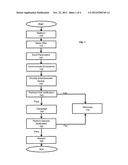 SYSTEM AND METHODS FOR SELECTIVELY IMPLEMENTING ENDORSEMENTS AND VERIFYING     ENDORSEMENT COMPLIANCE diagram and image