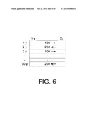 Standardization and Management of Over-the-Counter Financial Instruments diagram and image