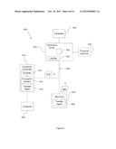 TRANSACTIONAL SECURITY OVER A NETWORK diagram and image