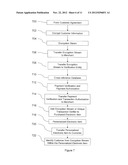 TRANSACTIONAL SECURITY OVER A NETWORK diagram and image