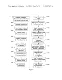 TRANSACTIONAL SECURITY OVER A NETWORK diagram and image