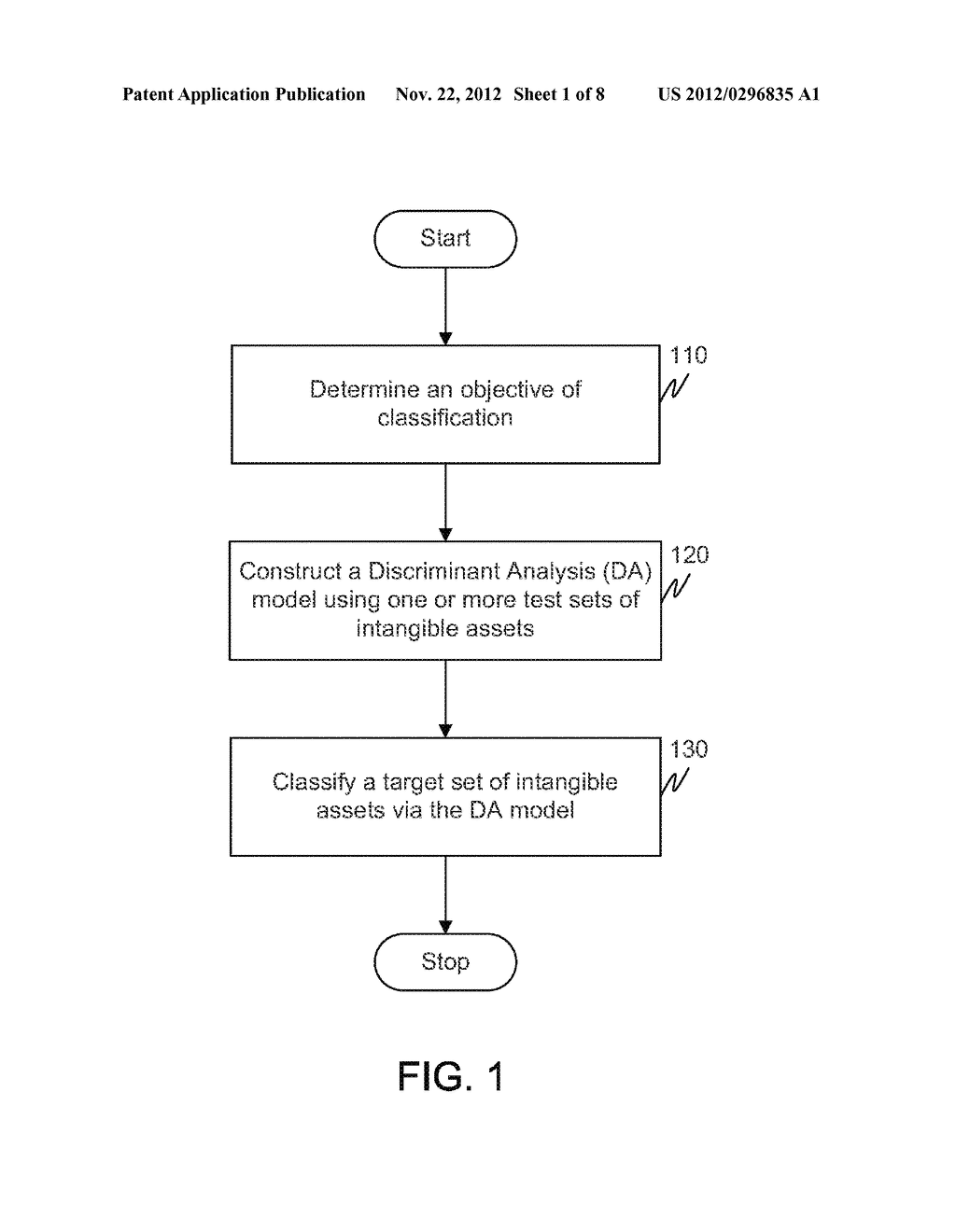 PATENT SCORING AND CLASSIFICATION - diagram, schematic, and image 02