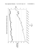 METHOD AND SYSTEM FOR GENERATING AND TRADING DERIVATIVE INVESTMENT     INSTRUMENTS BASED ON A VOLATILITY ARBITRAGE BENCHMARK INDEX diagram and image