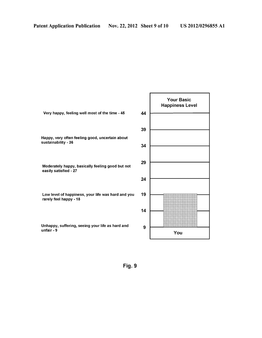 QUANTIFYING, ANALYSING, MONITORING AND IMPROVING HAPPINESS - diagram, schematic, and image 10