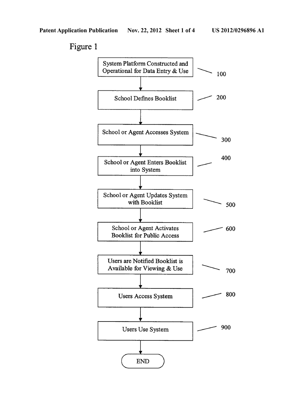 METHOD, SYSTEM AND APPARATUS FOR DYNAMIC BOOK REGISTRY OF BOOKS AND FOR     MODELING REAL-TIME DEMAND FOR BOOKS WITHIN ACADEMIC SECTORS - diagram, schematic, and image 02