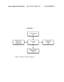 Decision Management System to Define, Validate and Extract Data for     Predictive Models diagram and image