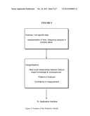 Decision Management System to Define, Validate and Extract Data for     Predictive Models diagram and image