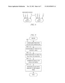 Collective Acceleration Unit Tree Structure diagram and image