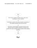 METHOD AND APPARATUS FOR IDENTIFIER RETRIEVAL diagram and image