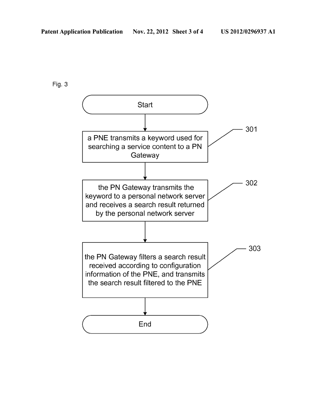 METHOD AND DEVICE FOR SEARCHING PERSONAL NETWORK SERVICE - diagram, schematic, and image 04