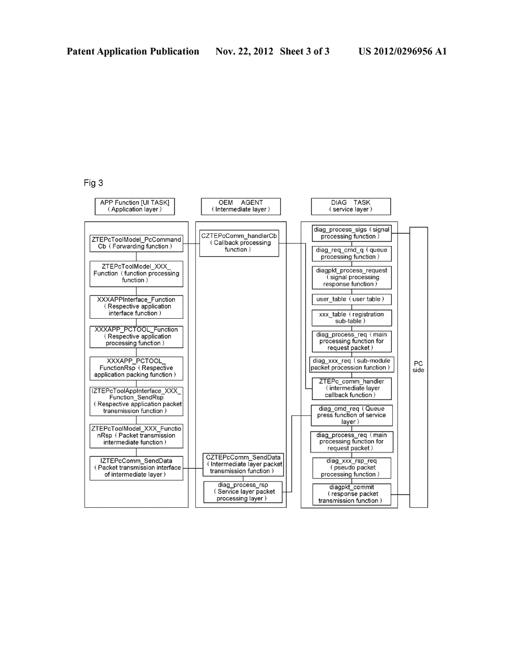 Method and system for synchronizing data between QUALCOMM platform     terminal and PC side - diagram, schematic, and image 04