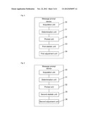 Method and device for message prompting diagram and image