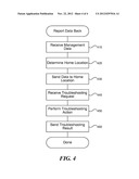 CROSS-CLOUD MANAGEMENT AND TROUBLESHOOTING diagram and image