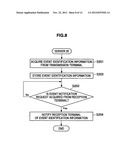 RECEPTION TERMINAL, INFORMATION PROCESSING METHOD, PROGRAM, SERVER,     TRANSMISSION TERMINAL, AND INFORMATION PROCESSING SYSTEM diagram and image